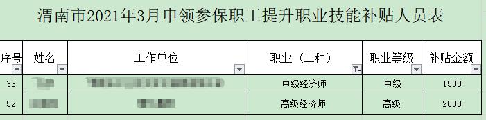 渭南市2020年經(jīng)濟(jì)師證書(shū)職業(yè)技能補(bǔ)貼