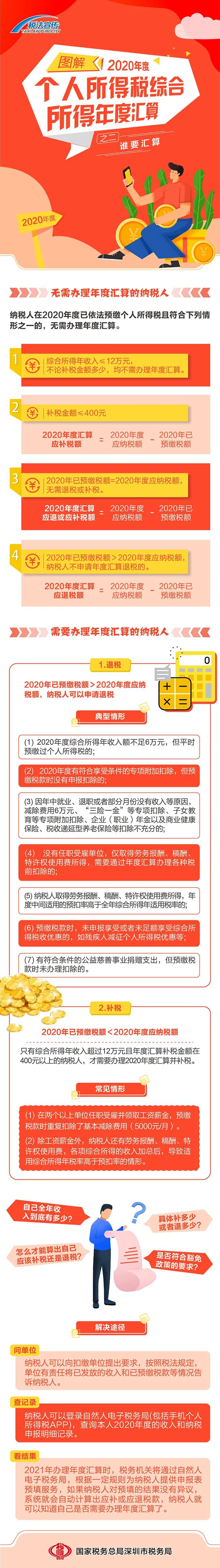 圖解丨我需不需要辦理個稅年度匯算呢？