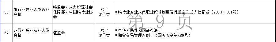 2021年銀行從業(yè)資格考試科目難度分析！銀行從業(yè)含金量解讀