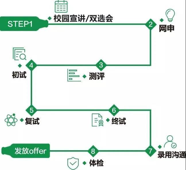 ACCA雇主|職在四方：青島啤酒2021財(cái)務(wù)管培生校招熱啟！