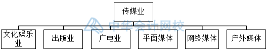 影視傳媒業(yè)特殊會(huì)計(jì)科目設(shè)置，你知道幾個(gè)？