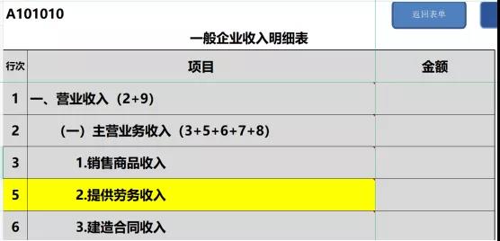 提醒！企業(yè)所得稅年度匯繳申報(bào)表，這8個(gè)地方別填錯(cuò)了！