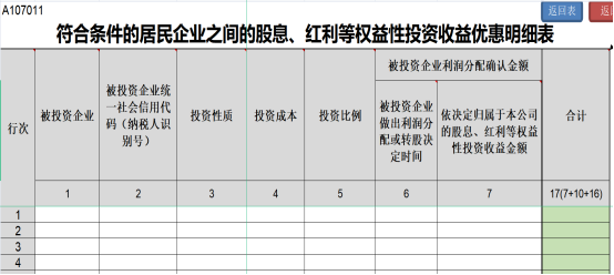 提醒！企業(yè)所得稅年度匯繳申報(bào)表，這8個(gè)地方別填錯(cuò)了！