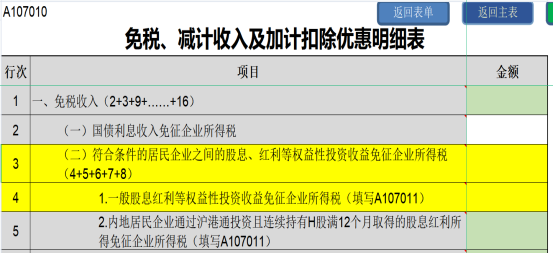 提醒！企業(yè)所得稅年度匯繳申報(bào)表，這8個(gè)地方別填錯(cuò)了！