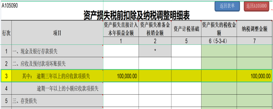 提醒！企業(yè)所得稅年度匯繳申報(bào)表，這8個(gè)地方別填錯(cuò)了！