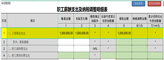 提醒！企業(yè)所得稅年度匯繳申報(bào)表，這8個(gè)地方別填錯(cuò)了！