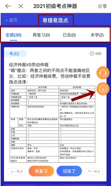 奔走相告！初級會計考點神器新增60個易混易錯知識點！