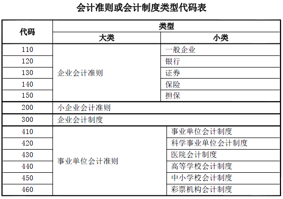 一文理清企業(yè)所得稅年度納稅申報(bào)基礎(chǔ)信息表(A000000)變化