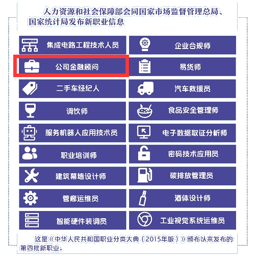 人社部公布第四批新職業(yè)！金融人才榜上有名！