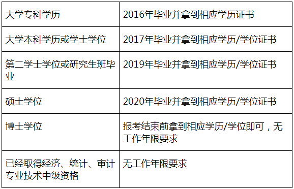 四川成都2021年會(huì)計(jì)職稱(chēng)考試常見(jiàn)相關(guān)問(wèn)題解答