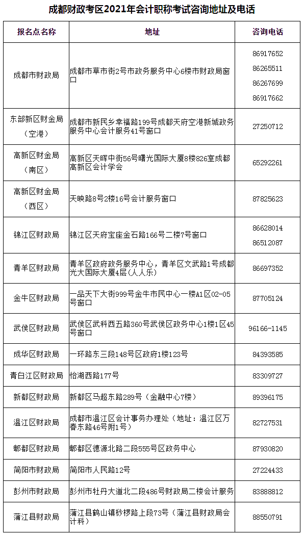 四川成都2021年會(huì)計(jì)職稱(chēng)考試常見(jiàn)相關(guān)問(wèn)題解答