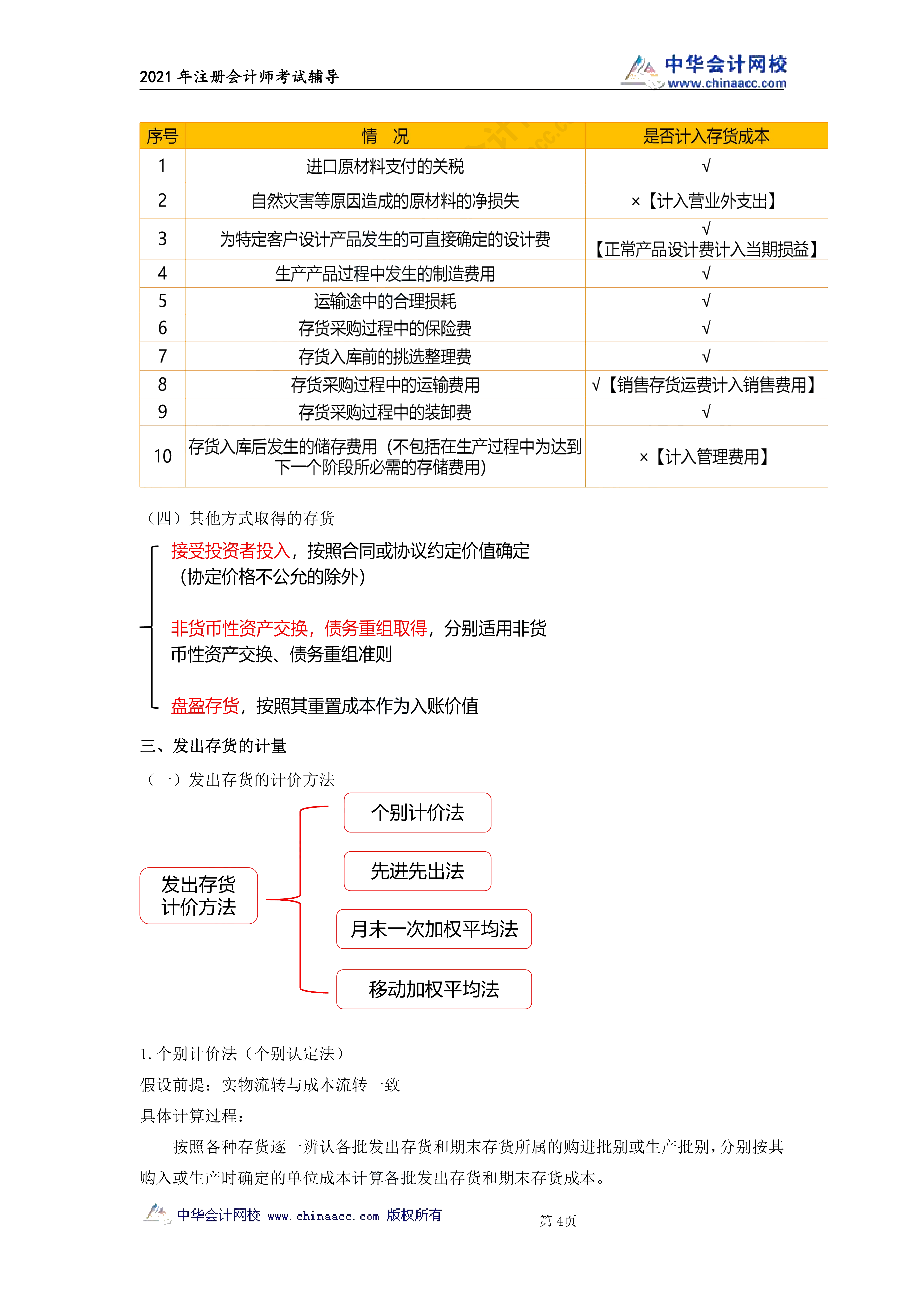 注會(huì)會(huì)計(jì)第二章《存貨》講義_03