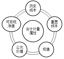 2021初級會計考試難度會增加嗎？從通過率來看...