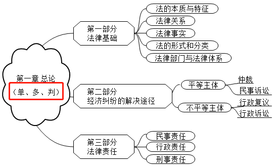 2021初級會計考試難度會增加嗎？從通過率來看...