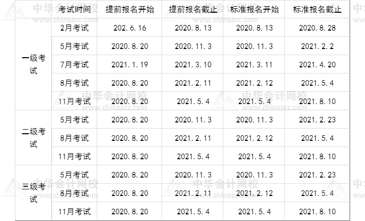 騰訊集團(tuán)財務(wù)部、戰(zhàn)投部招聘  有CFA證書的來挑戰(zhàn)高薪！