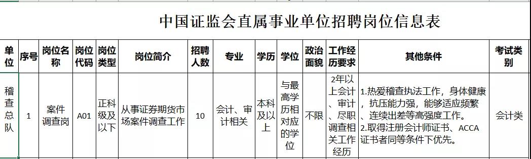 中國證監(jiān)會稽查總隊(duì)2021公開招聘開始 ACCA會員優(yōu)先！