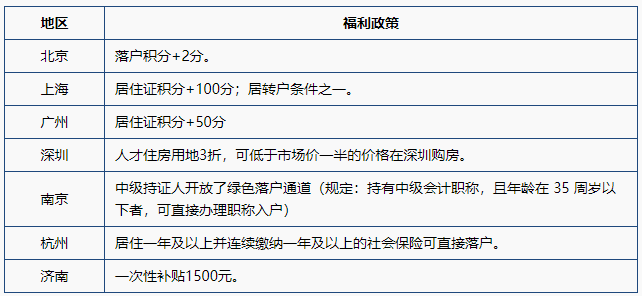 速看：競(jìng)爭(zhēng)對(duì)手最不想你知道的中級(jí)會(huì)計(jì)含金量！