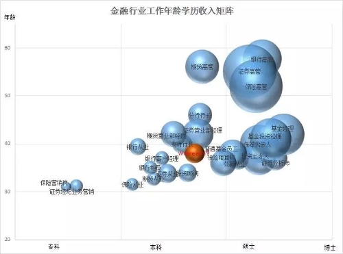 800萬金融從業(yè)者生存現狀！看完沉默了...