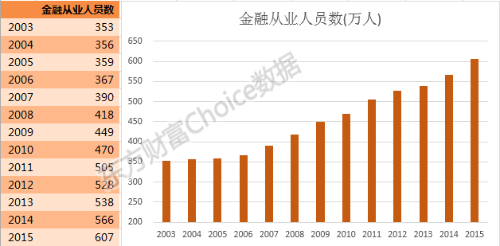 800萬金融從業(yè)者生存現狀！看完沉默了...