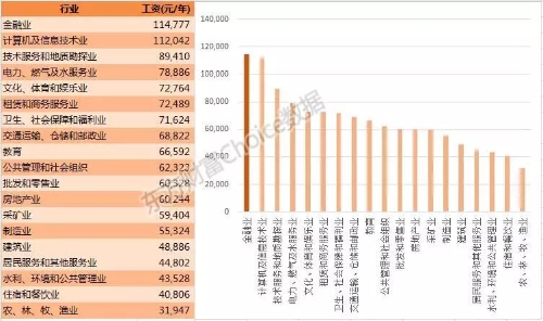 800萬金融從業(yè)者生存現狀！看完沉默了...