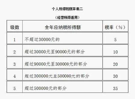 倒計時3天！這項匯算月底截止