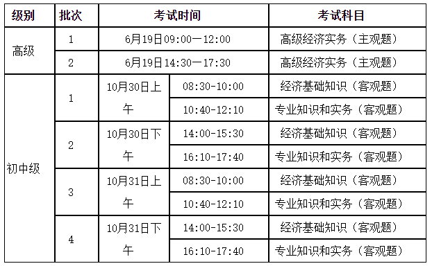 山西2021經(jīng)濟專業(yè)技術資格考試時間