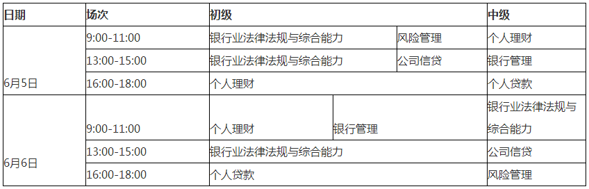 6月銀行從業(yè)資格證報考時間和考試時間