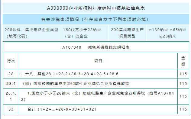 匯算清繳用得上！教你促進(jìn)集成電路和軟件產(chǎn)業(yè)高質(zhì)量發(fā)展政策如何用