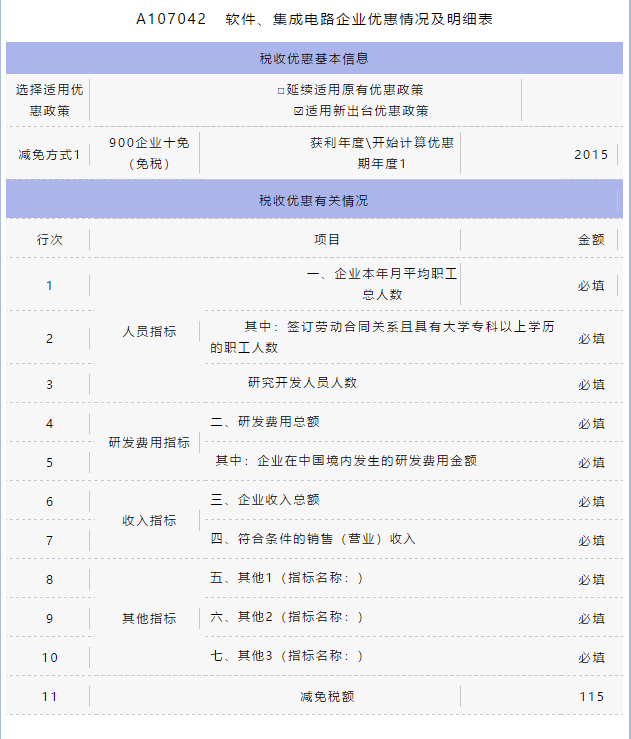 匯算清繳用得上！教你促進(jìn)集成電路和軟件產(chǎn)業(yè)高質(zhì)量發(fā)展政策如何用