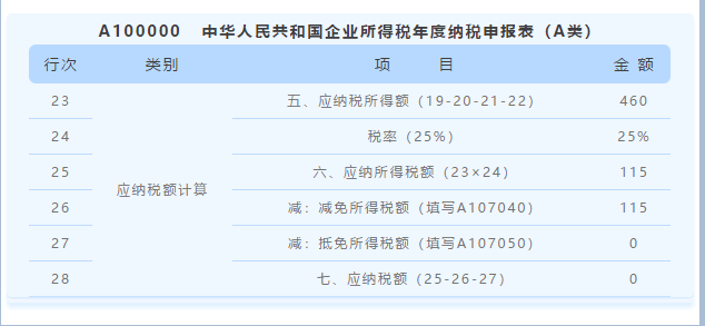 匯算清繳用得上！教你促進(jìn)集成電路和軟件產(chǎn)業(yè)高質(zhì)量發(fā)展政策如何用