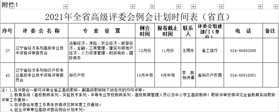 遼寧2021年高級(jí)經(jīng)濟(jì)師評(píng)審計(jì)劃時(shí)間表公布！