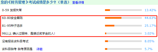 中級(jí)會(huì)計(jì)考試很難嗎？看完這些數(shù)據(jù)感覺有被冒犯到~