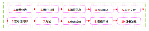 山西2021高級(jí)經(jīng)濟(jì)師報(bào)名流程