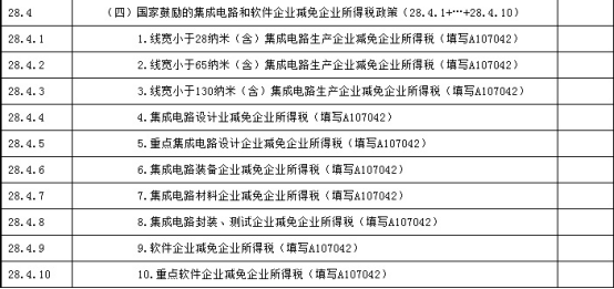 企業(yè)所得稅匯算清繳