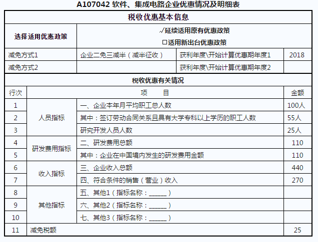 企業(yè)所得稅匯算清繳