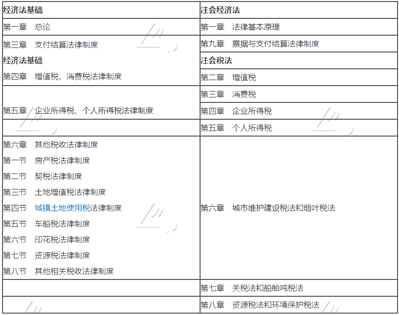 注會報名入口開通 考注會需要先拿下初級會計證書嗎？