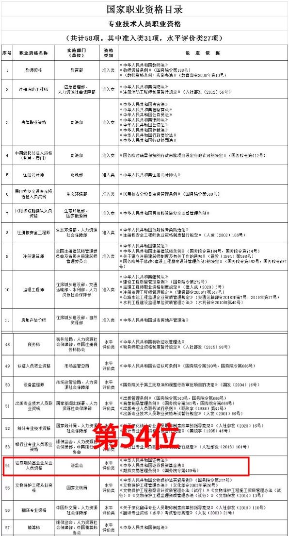 2021年證券從業(yè)證書含金量提升了？速來了解>>