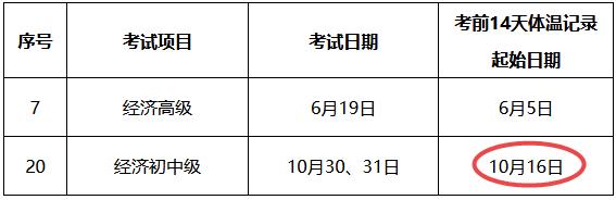 上海市2021年度專業(yè)技術(shù)人員職業(yè)資格考試考生疫情防控告知書