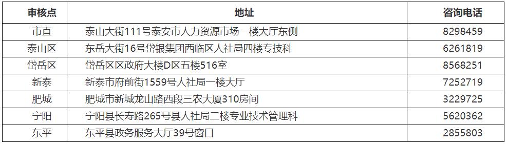 泰安2021年高級(jí)經(jīng)濟(jì)師報(bào)名各審核點(diǎn)地址及咨詢電話