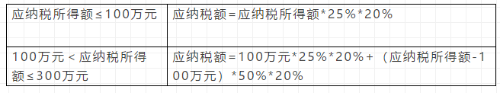 企業(yè)所得稅2021稅率大全！抓緊收藏了！