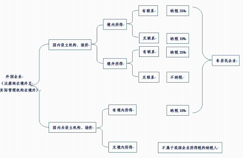 企業(yè)所得稅2021稅率大全！抓緊收藏了！