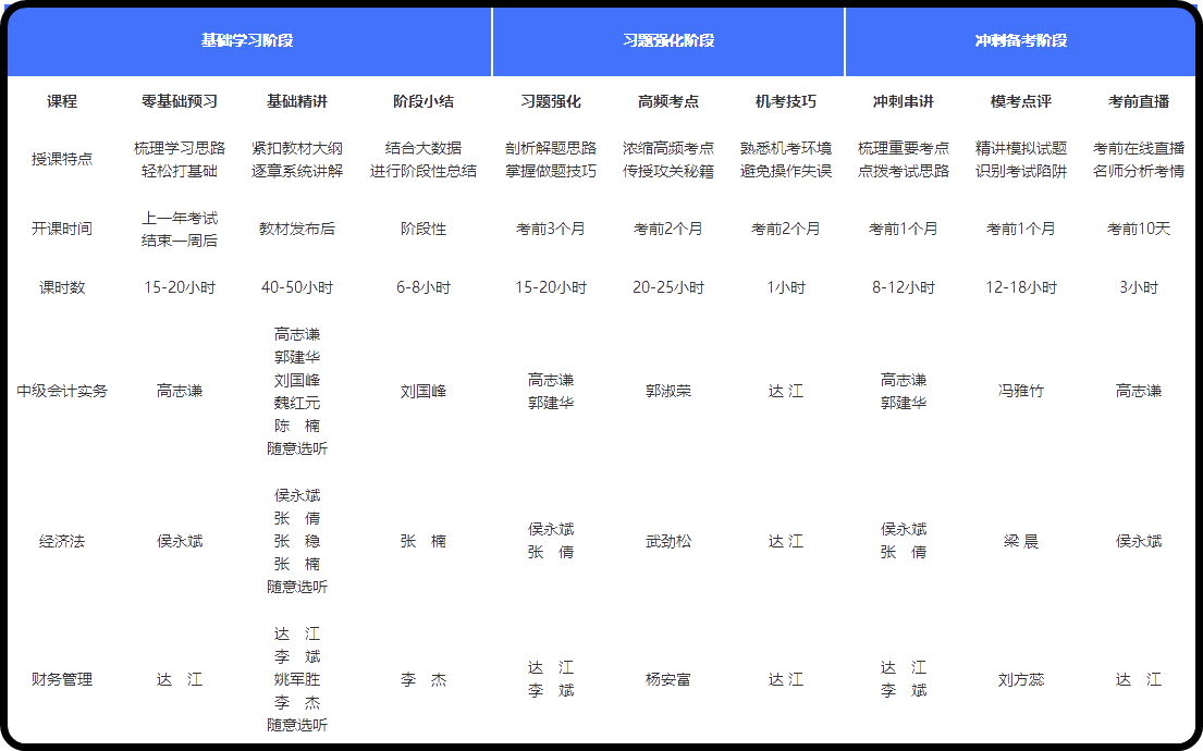 中級會計(jì)職稱高效實(shí)驗(yàn)班值得“種草”嗎？了解一下