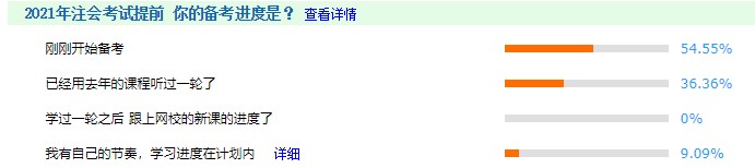 【備考預(yù)警】你開(kāi)始備考注會(huì)了嗎？你已被36.36%的人甩在身后！