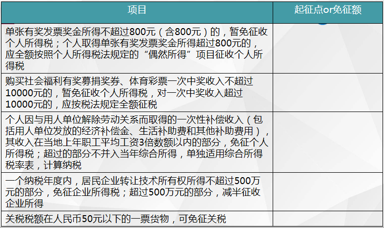 起征點or免征額