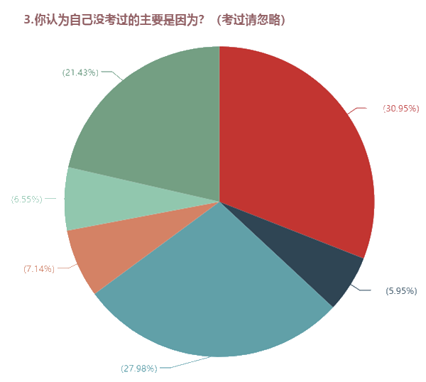 需不需要報班學(xué)習(xí)中級會計職稱？