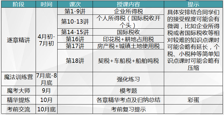 稅務(wù)師VIP簽約特訓班課程計劃安排