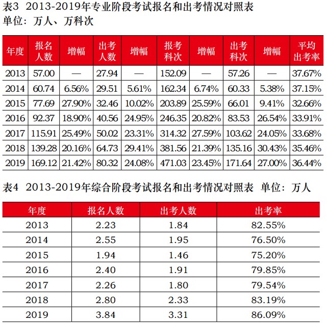 中注協(xié)回復(fù)：2021注會(huì)報(bào)名不能分科目交費(fèi)什么意思