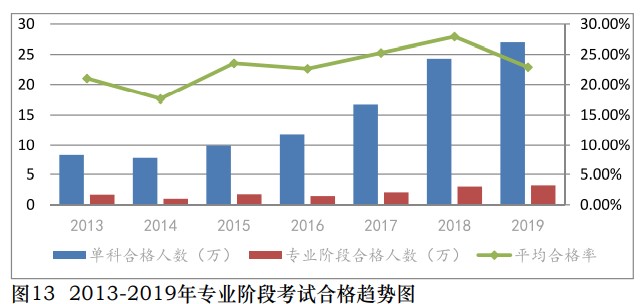 中注協(xié)公布2019年CPA考試合格率！《會計》通過率創(chuàng)新低！