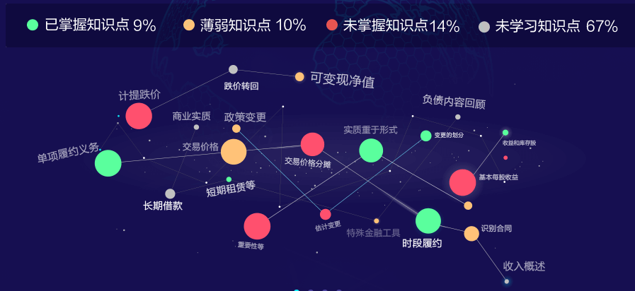 數(shù)據(jù)夠大才智能！AI智能學(xué)習(xí)班強(qiáng)勢(shì)解決4大備考難題！效率加倍！