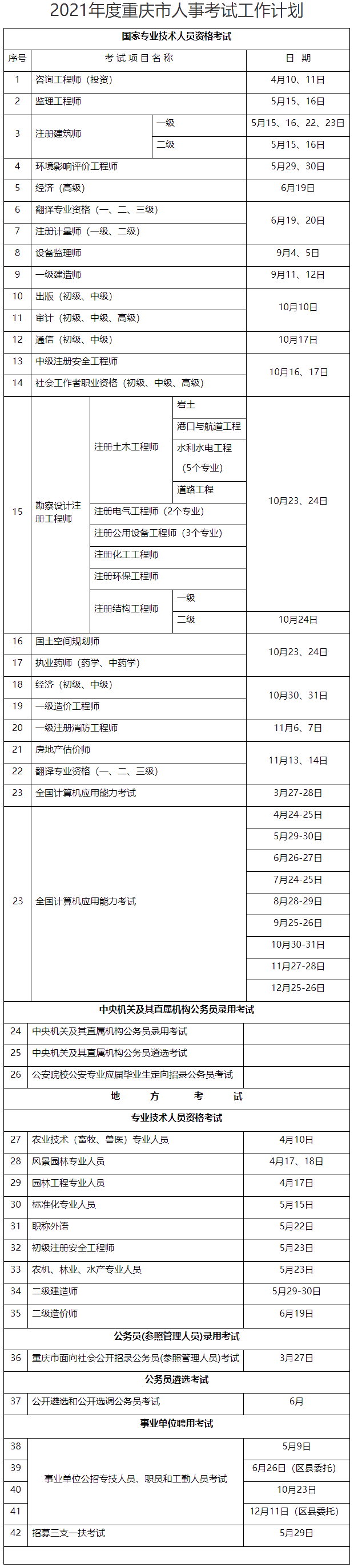 關(guān)于印發(fā)2021年度全市人事考試工作計(jì)劃的通知